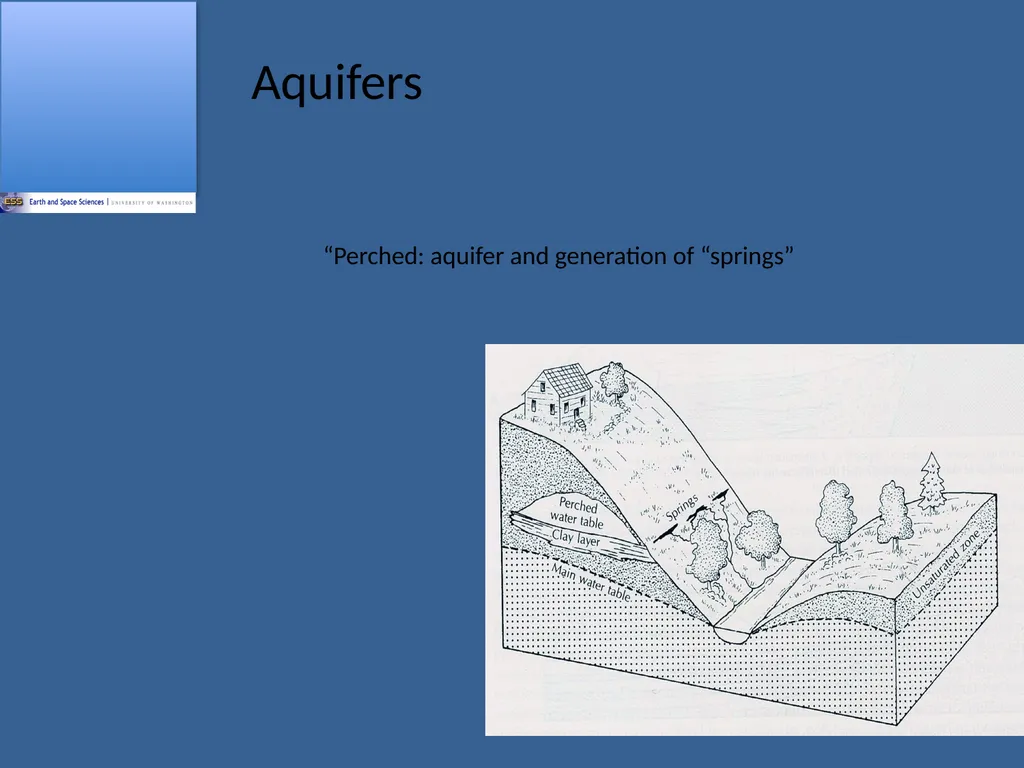 ESS 454 Hydrogeology Module 2 Properties of - slide 11 of 15