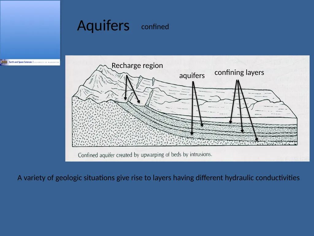 ESS 454 Hydrogeology Module 2 Properties of - slide 9 of 15