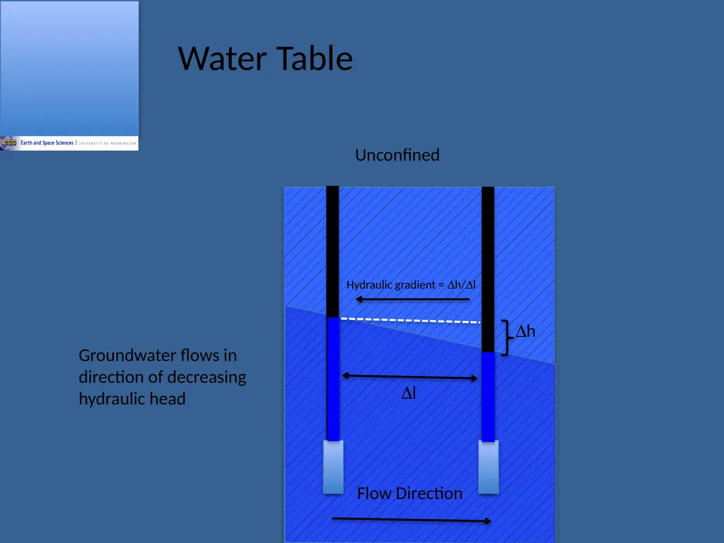 ESS 454 Hydrogeology Module 2 Properties of - slide 5 of 15