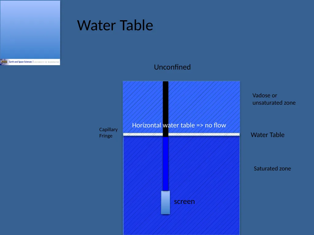 ESS 454 Hydrogeology Module 2 Properties of - slide 4 of 15
