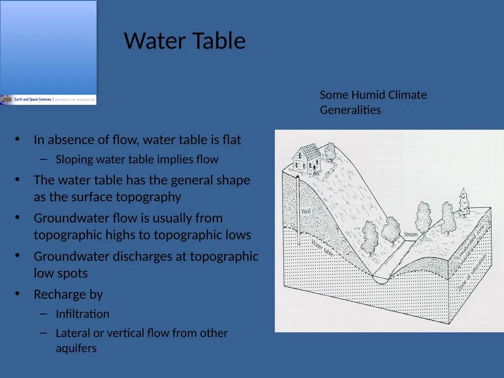 ESS 454 Hydrogeology Module 2 Properties of - slide 7 of 15