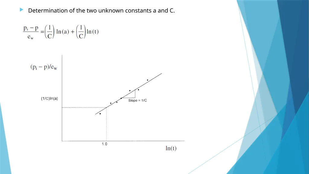 Lecture-4 aquifer influx models Pot aquifer - slide 8 of 23