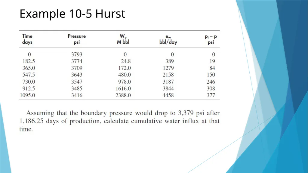 Lecture-4 aquifer influx models Pot aquifer - slide 9 of 23