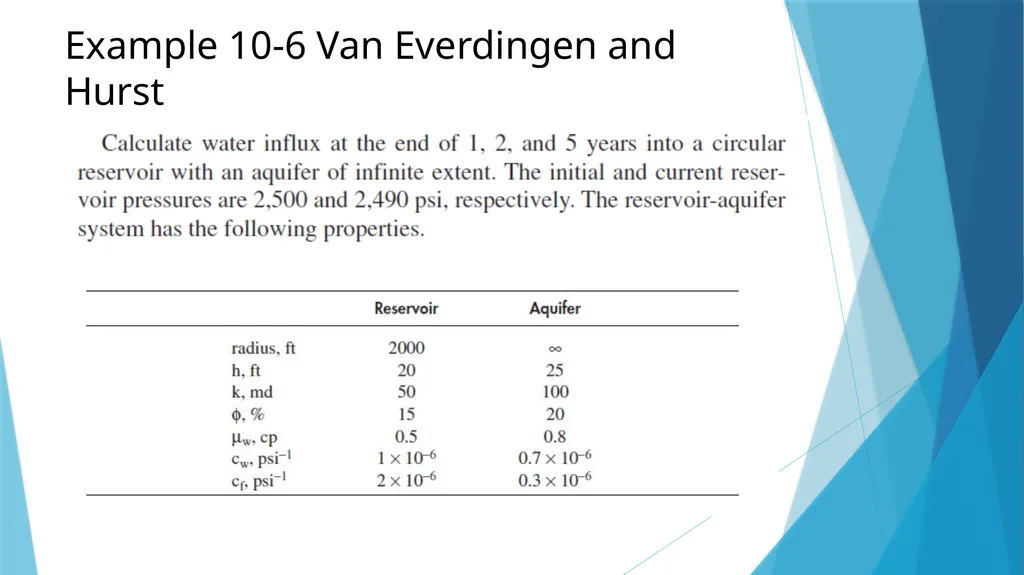 Lecture-4 aquifer influx models Pot aquifer - slide 20 of 23