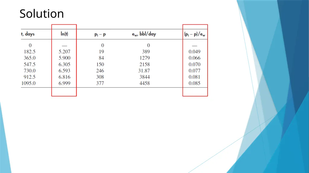 Lecture-4 aquifer influx models Pot aquifer - slide 10 of 23