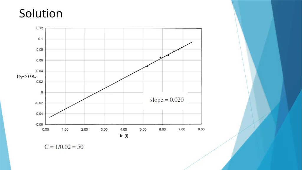 Lecture-4 aquifer influx models Pot aquifer - slide 11 of 23