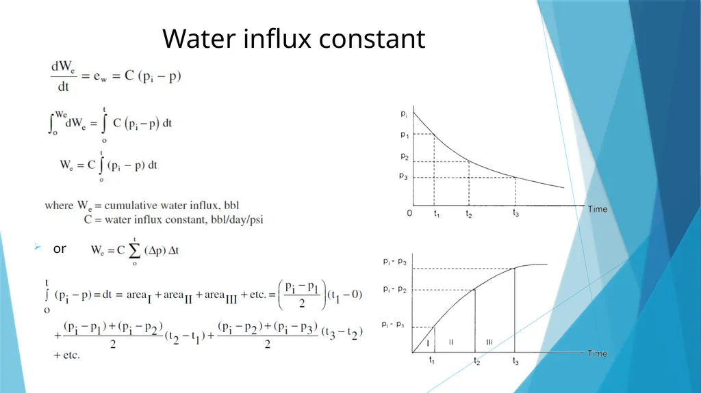 Lecture-4 aquifer influx models Pot aquifer - slide 4 of 23