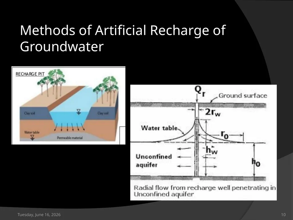 Artificial recharge of Groundwater Saturday, April - slide 10 of 19