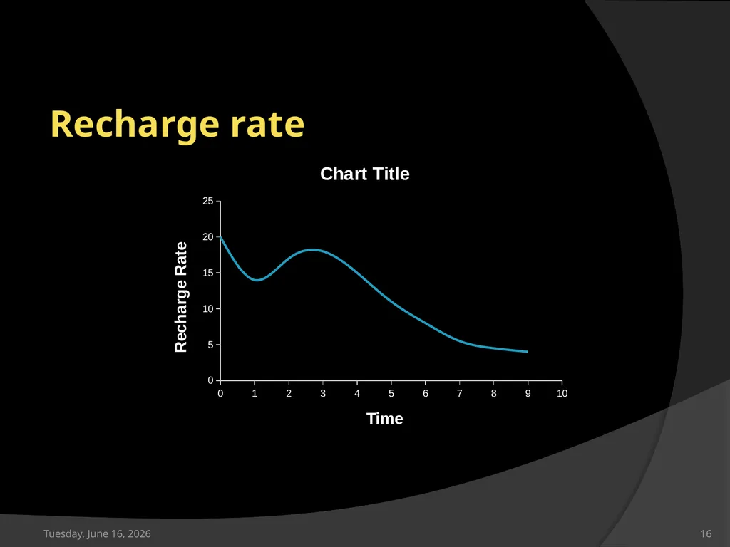 Artificial recharge of Groundwater Saturday, April - slide 16 of 19
