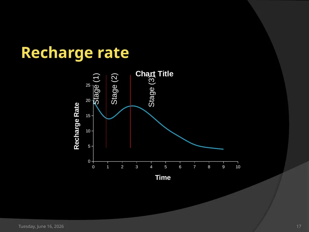 Artificial recharge of Groundwater Saturday, April - slide 17 of 19