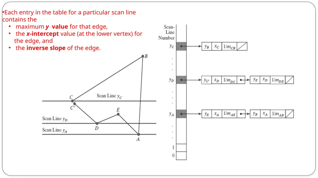 Fill area primitives, 2D Geometric Transformations - slide 43 of 63