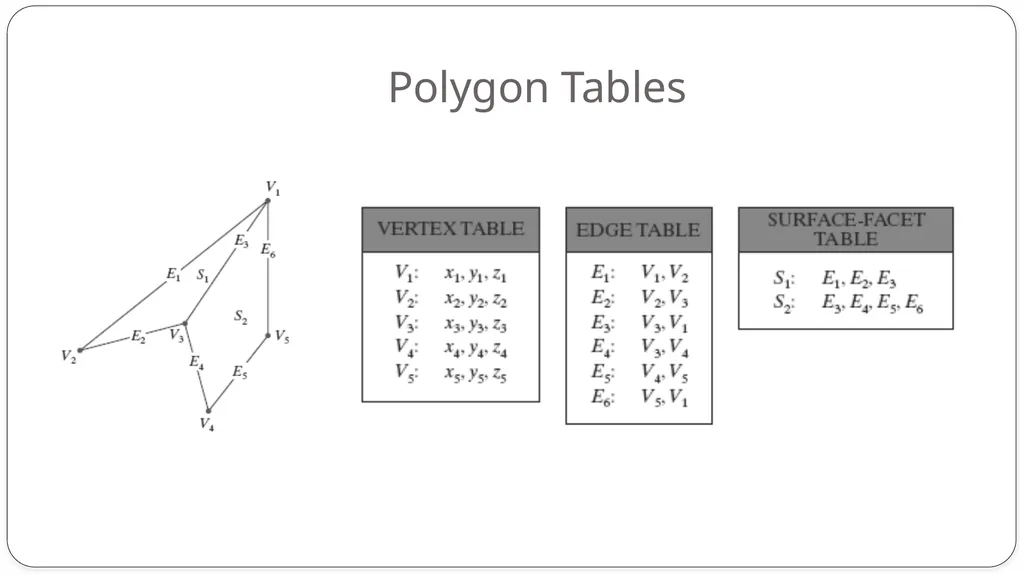 Fill area primitives, 2D Geometric Transformations - slide 21 of 63