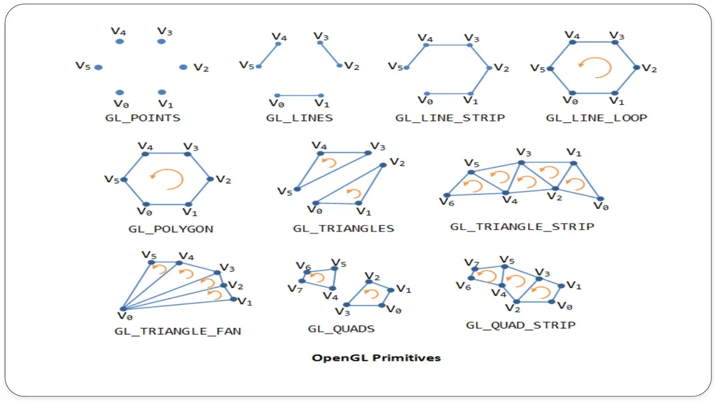 Fill area primitives, 2D Geometric Transformations - slide 31 of 63