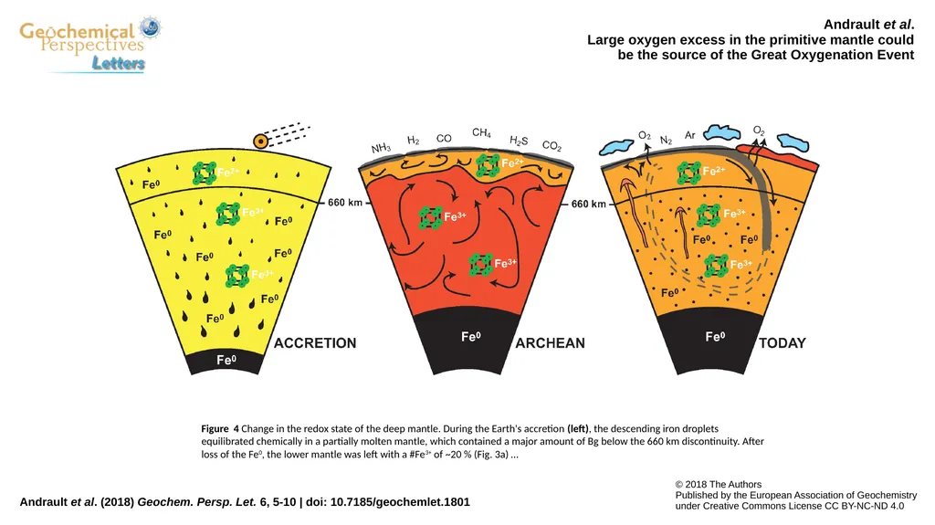 Andrault et al. Large oxygen excess in the