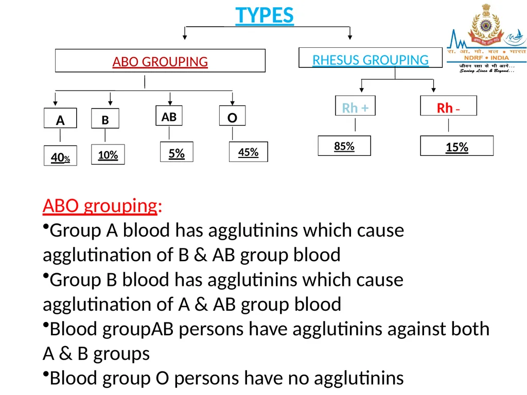 CIRCULATORY SYSTEM LESSON -4A BY OMKAR YADAV - slide 24 of 70