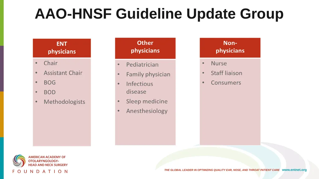 AAO-HNSF Clinical Practice Guideline (Update): - slide 10 of 56