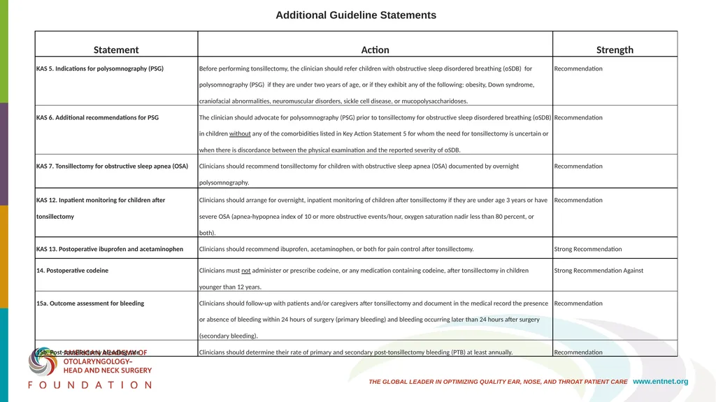 AAO-HNSF Clinical Practice Guideline (Update): - slide 15 of 56