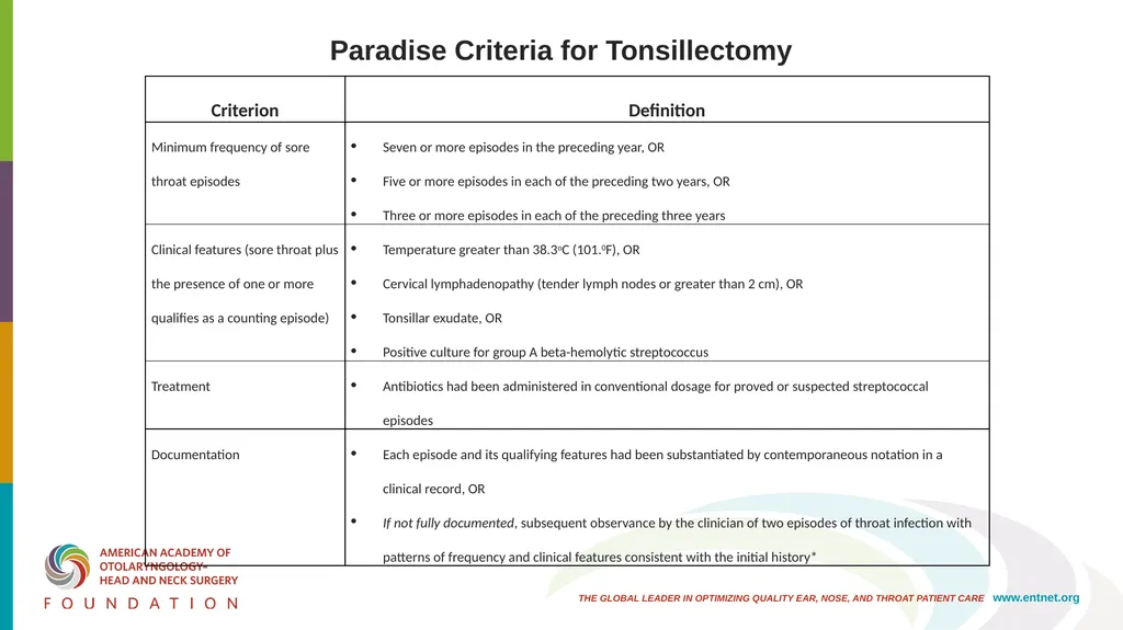 AAO-HNSF Clinical Practice Guideline (Update): - slide 19 of 56