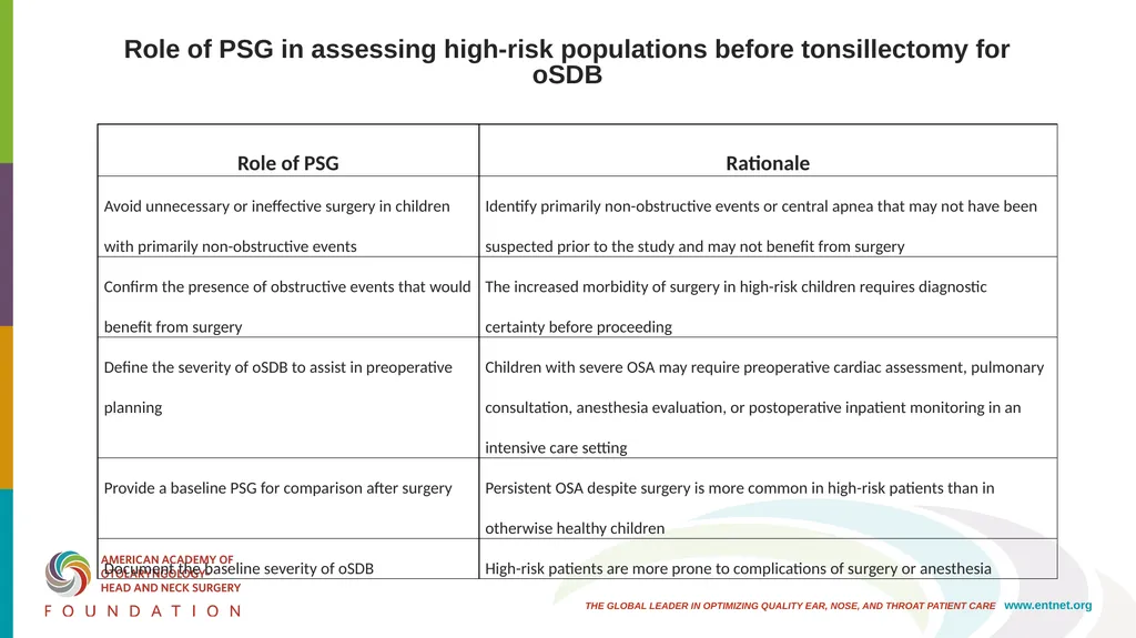 AAO-HNSF Clinical Practice Guideline (Update): - slide 30 of 56
