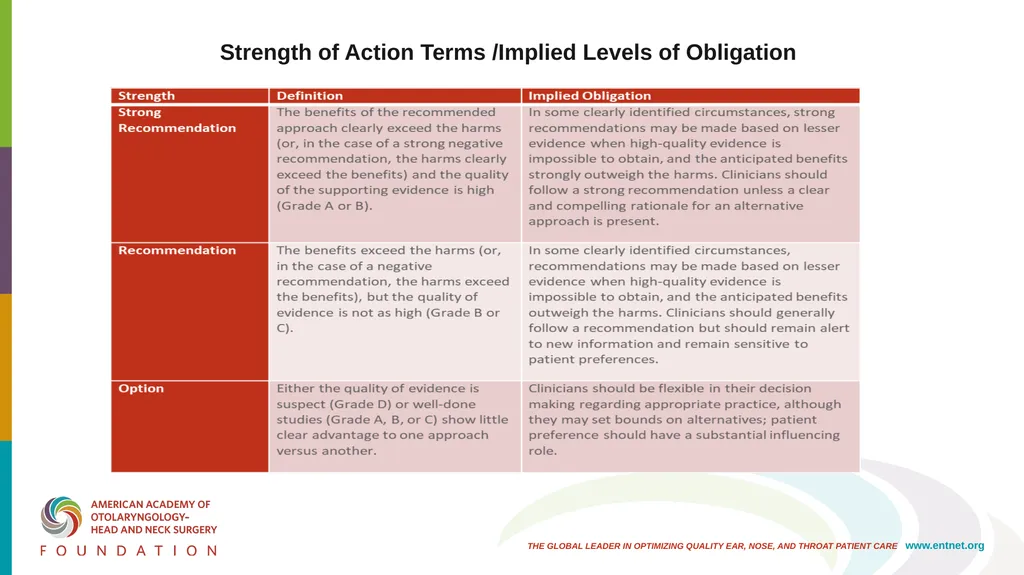 AAO-HNSF Clinical Practice Guideline (Update): - slide 16 of 56