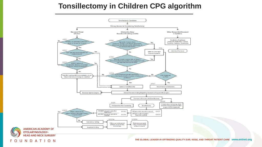 AAO-HNSF Clinical Practice Guideline (Update): - slide 54 of 56