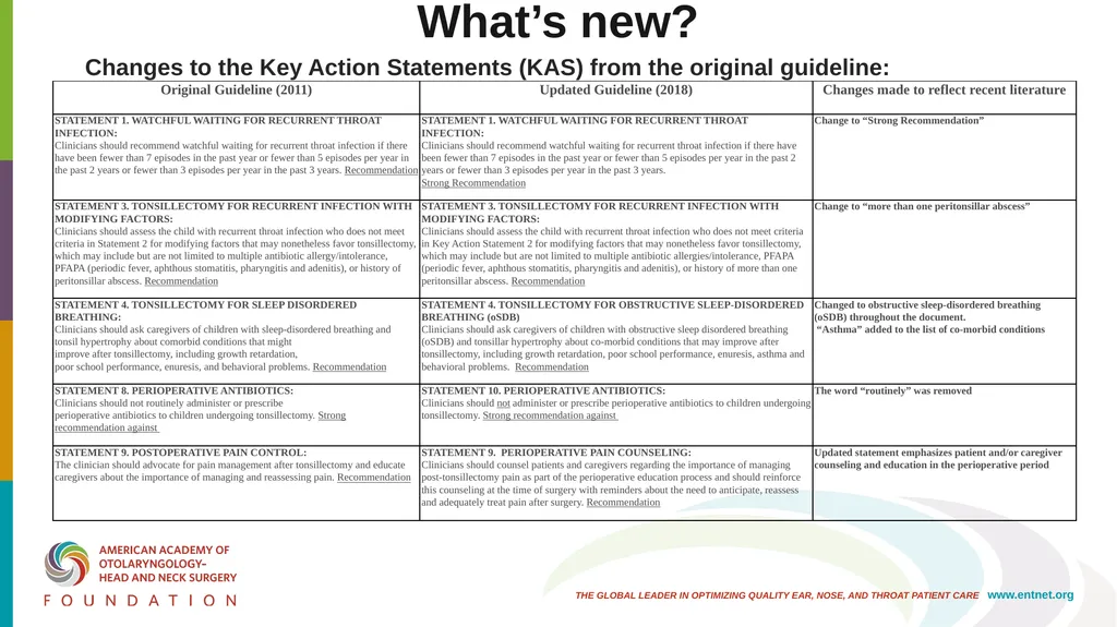 AAO-HNSF Clinical Practice Guideline (Update): - slide 14 of 56