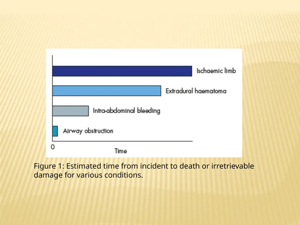 Trauma BY Dr ALI ADIL TRAUMA Trauma is the study - slide 4 of 53