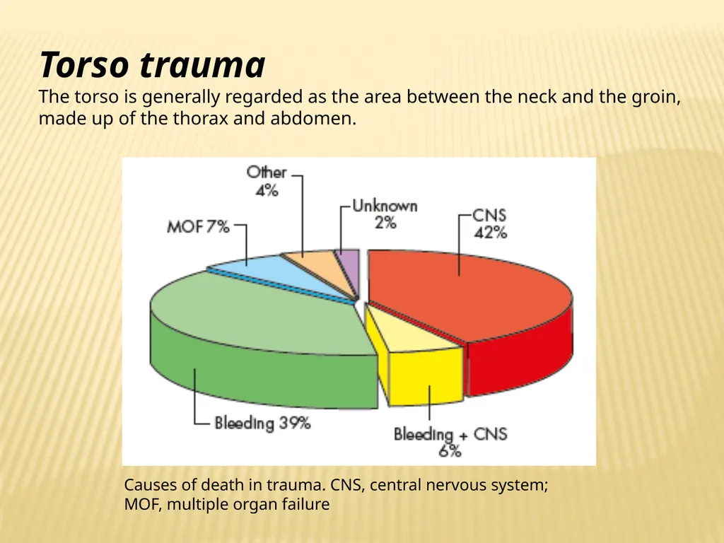 Trauma BY Dr ALI ADIL TRAUMA Trauma is the study - slide 27 of 53