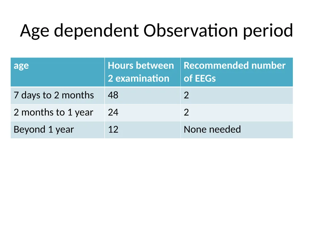 Brain death declaration in children Dr Lokesh - slide 11 of 53