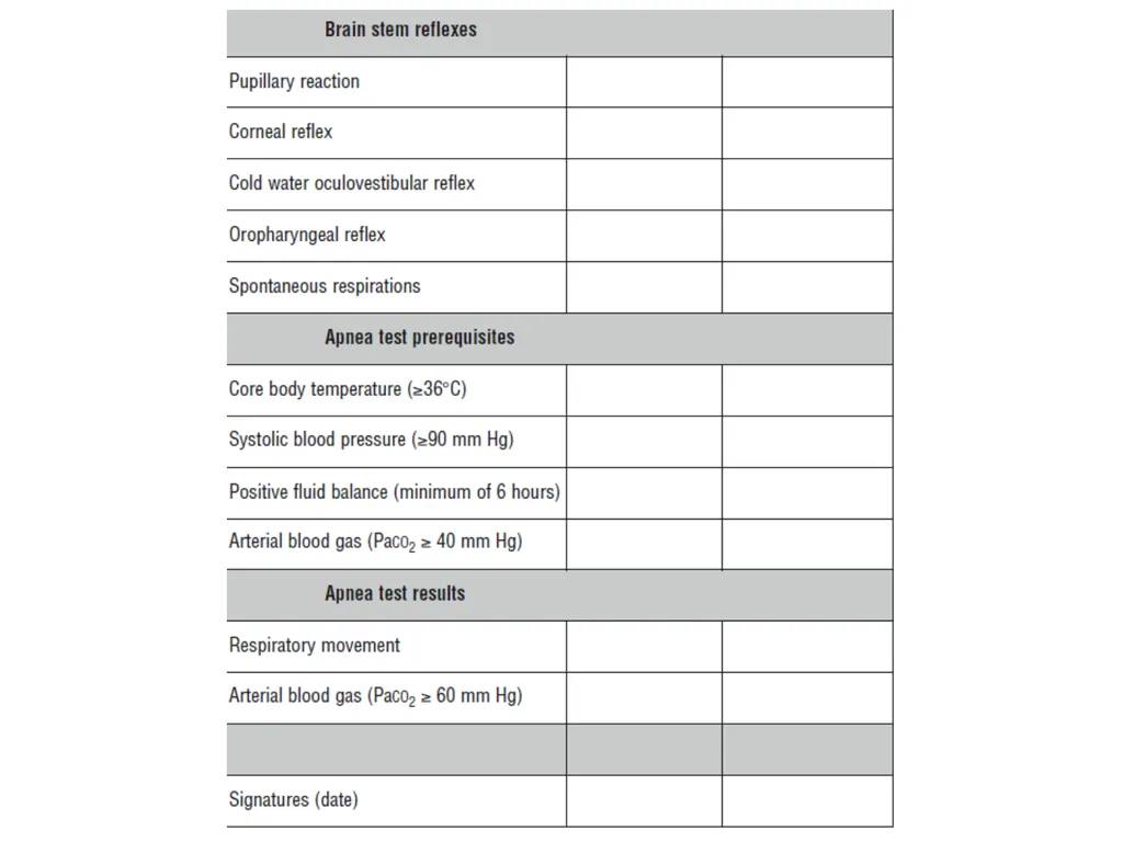 Brain death declaration in children Dr Lokesh - slide 42 of 53