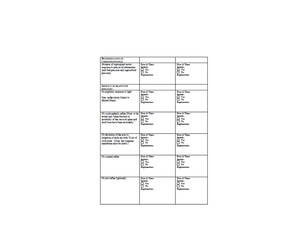 Brain death declaration in children Dr Lokesh - slide 52 of 53