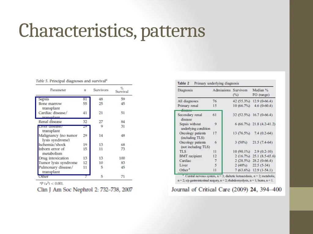 AKI and CRRT: Progress over the last 2 decades! - slide 10 of 37