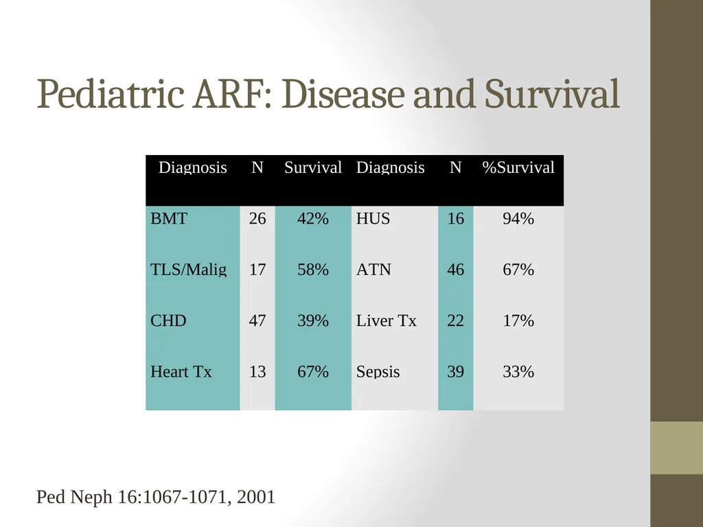 AKI and CRRT: Progress over the last 2 decades! - slide 8 of 37