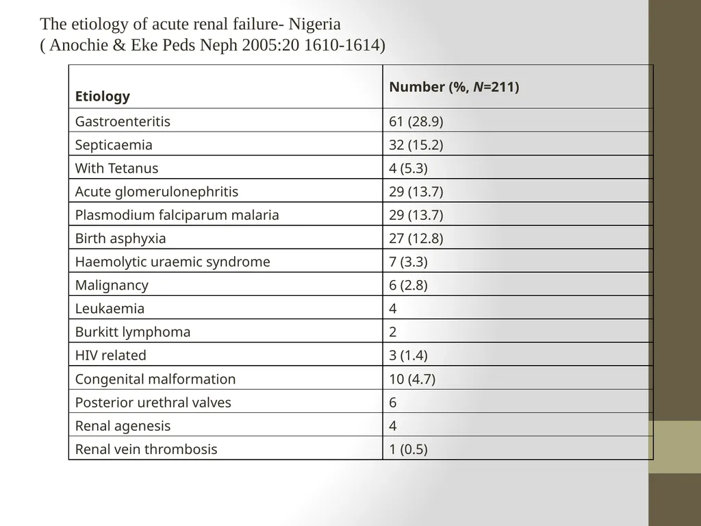 AKI and CRRT: Progress over the last 2 decades! - slide 7 of 37