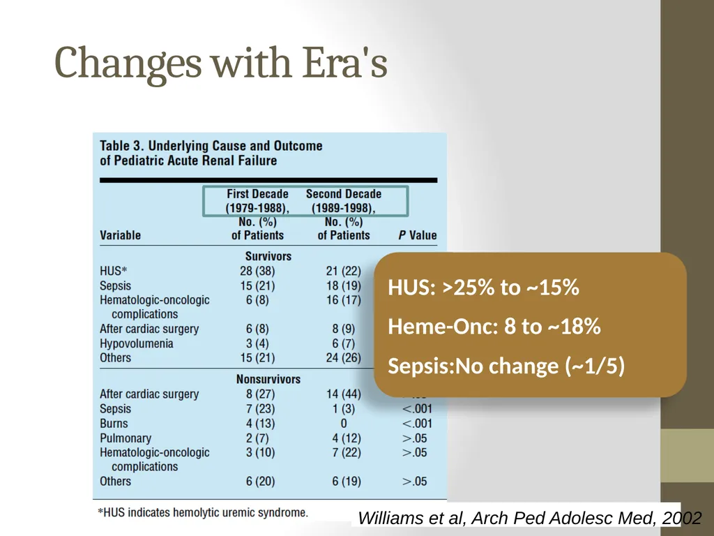 AKI and CRRT: Progress over the last 2 decades! - slide 9 of 37