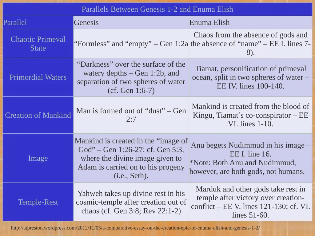 COS 221 Bible II Dr. Rodney K. Duke DAY 4 - slide 5 of 16