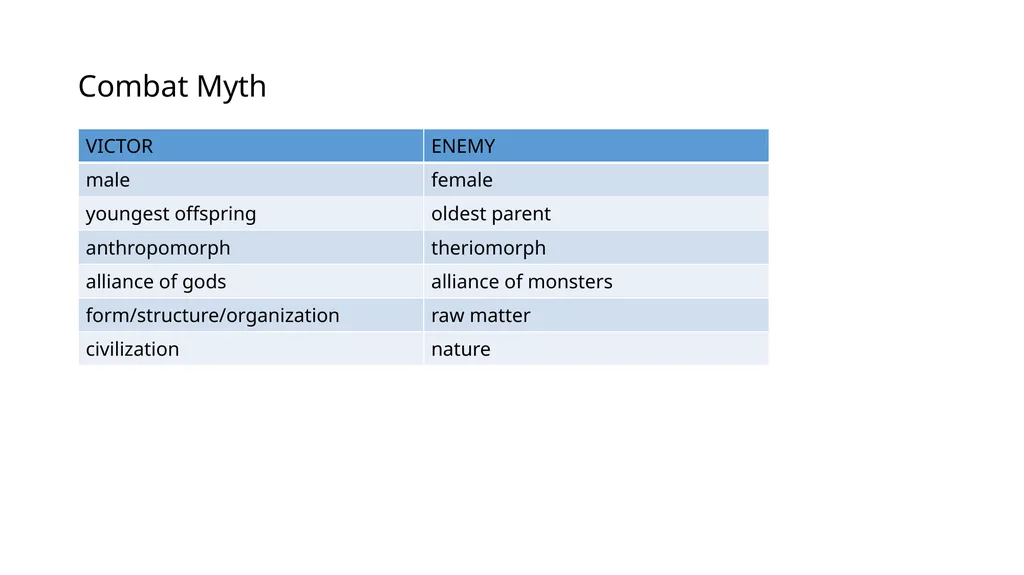 233S17 FINAL REVIEW CUMULATIVE MATERIAL - slide 19 of 43