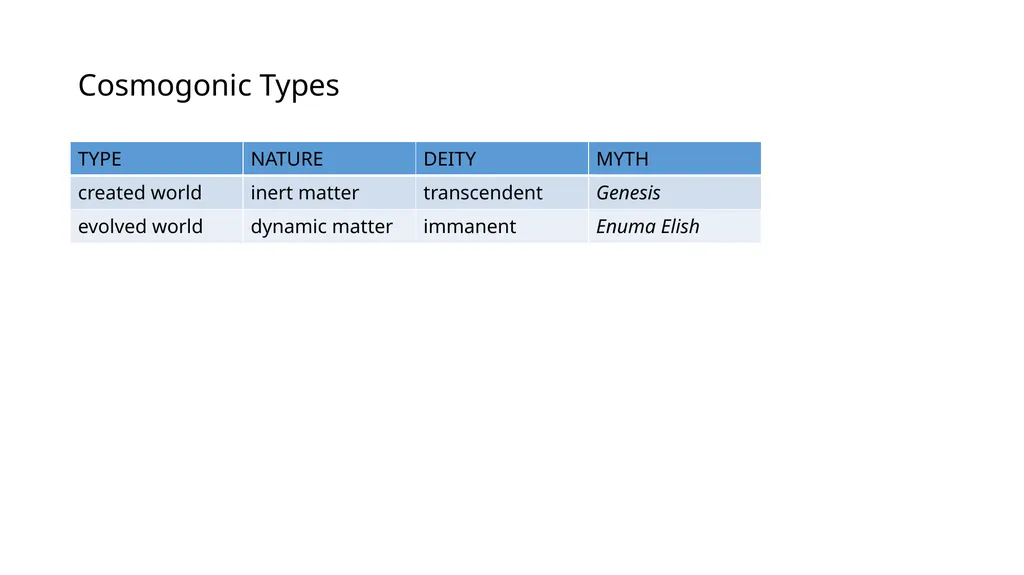233S17 FINAL REVIEW CUMULATIVE MATERIAL - slide 14 of 43