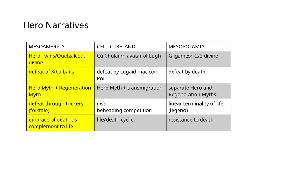 233S17 FINAL REVIEW CUMULATIVE MATERIAL - slide 43 of 43