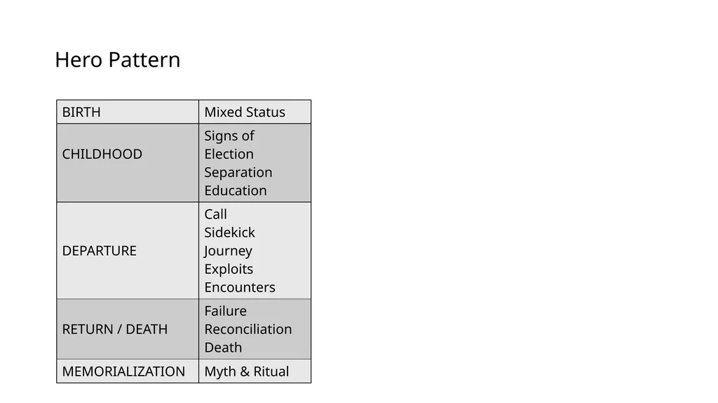 233S17 FINAL REVIEW CUMULATIVE MATERIAL - slide 20 of 43