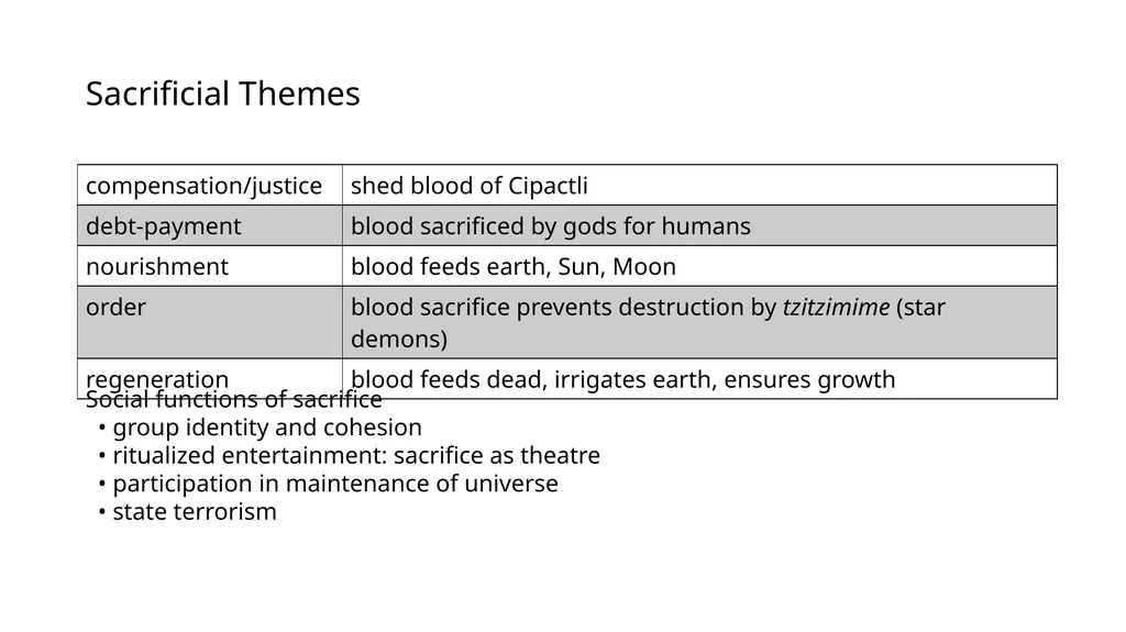 233S17 FINAL REVIEW CUMULATIVE MATERIAL - slide 32 of 43