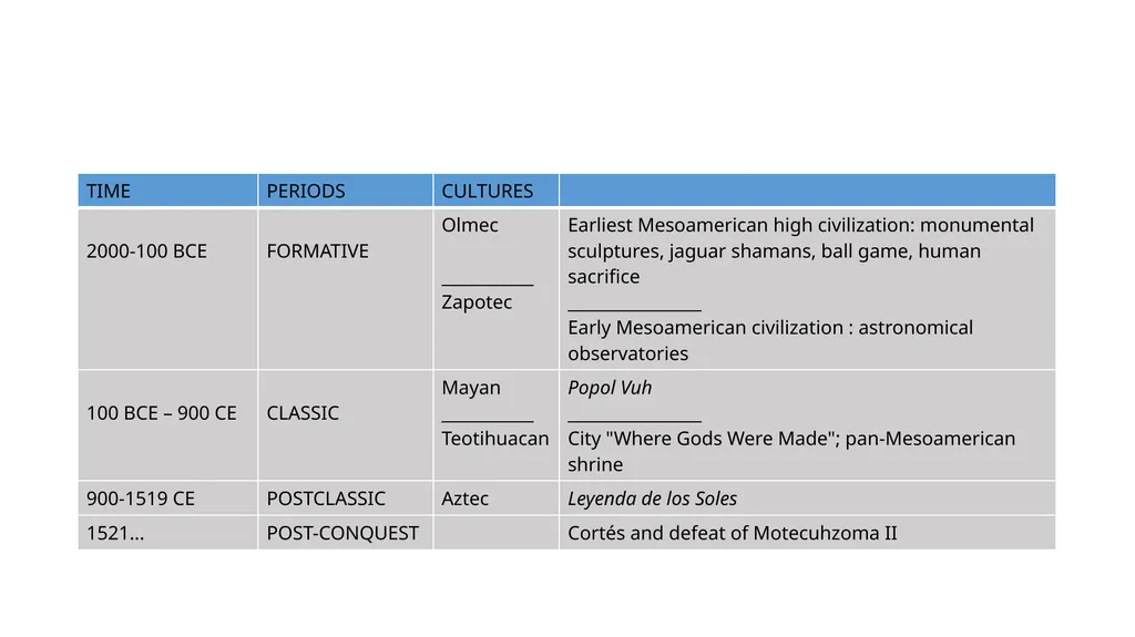 233S17 FINAL REVIEW CUMULATIVE MATERIAL - slide 23 of 43