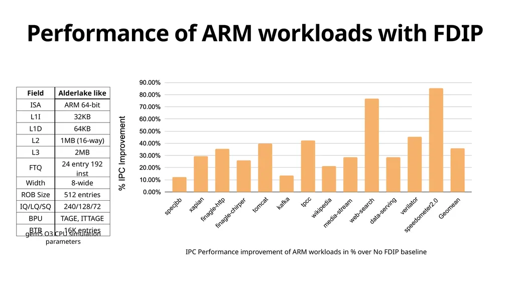 Modern Front-end Support in gem5 Bhargav Reddy - slide 19 of 24
