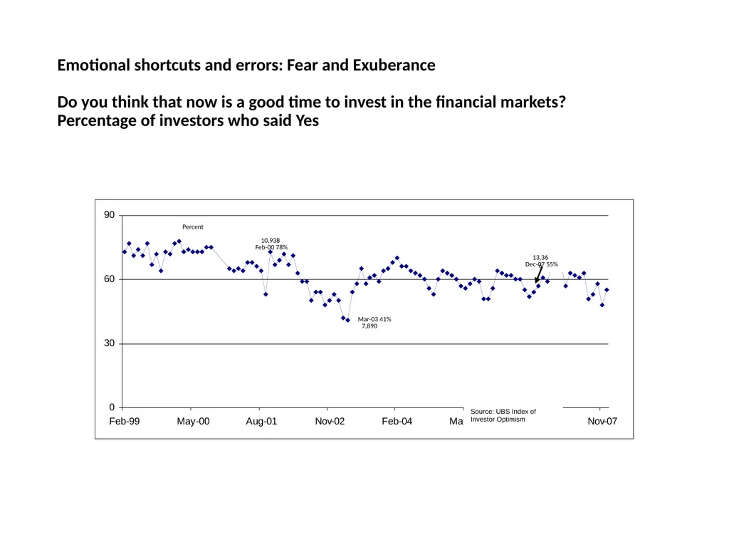 Finance for Normal People Chapter 4 – Emotional - slide 12 of 28