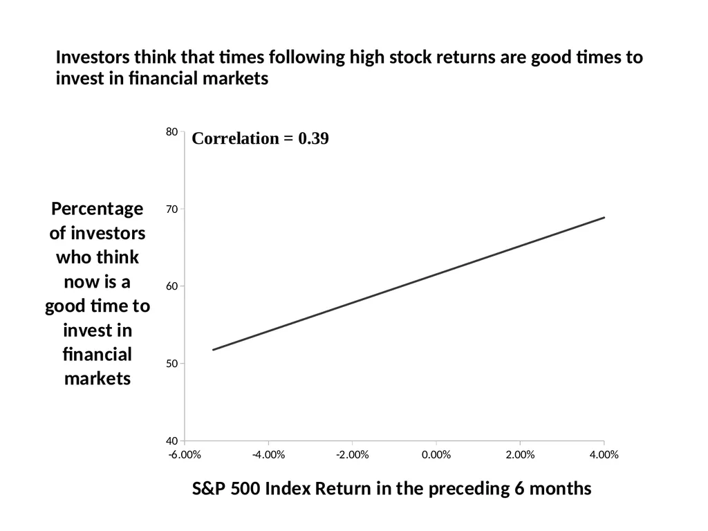 Finance for Normal People Chapter 4 – Emotional - slide 13 of 28