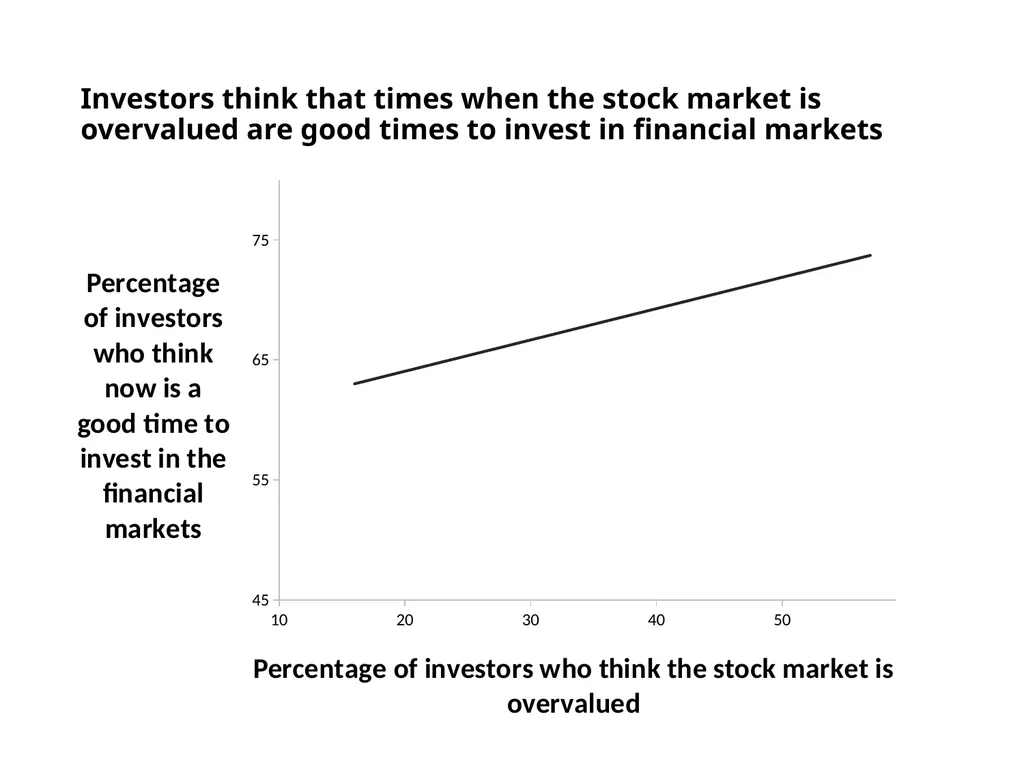 Finance for Normal People Chapter 4 – Emotional - slide 14 of 28