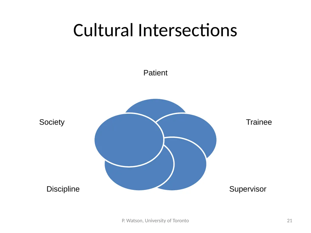 Teaching Not-Knowing: Cultural Competence and - slide 21 of 34