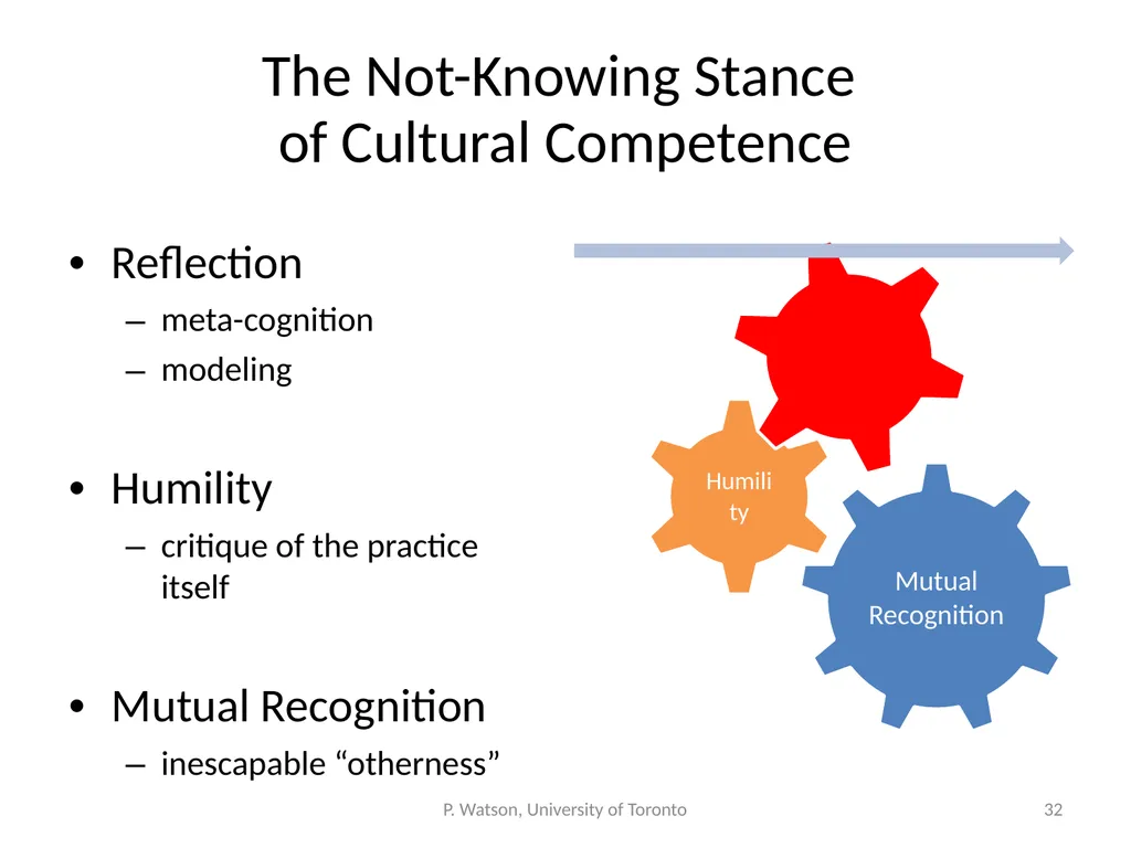 Teaching Not-Knowing: Cultural Competence and - slide 32 of 34