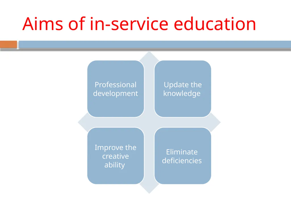 Mrs. Reena Vincent Professor JMCON IN-SERVICE - slide 10 of 76