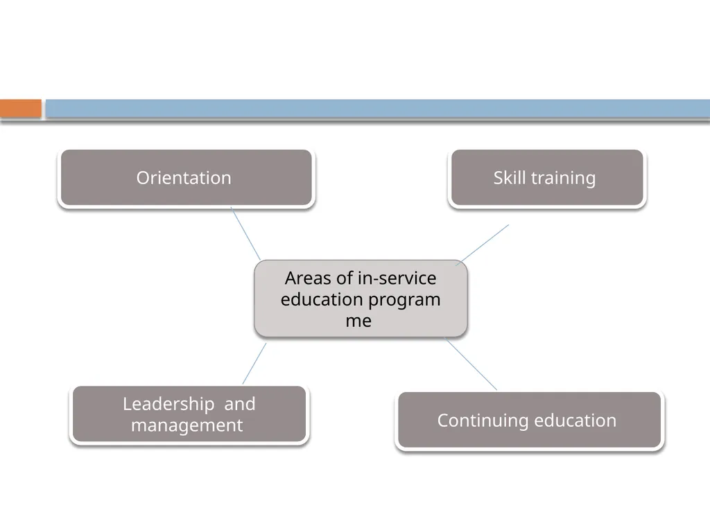 Mrs. Reena Vincent Professor JMCON IN-SERVICE - slide 28 of 76